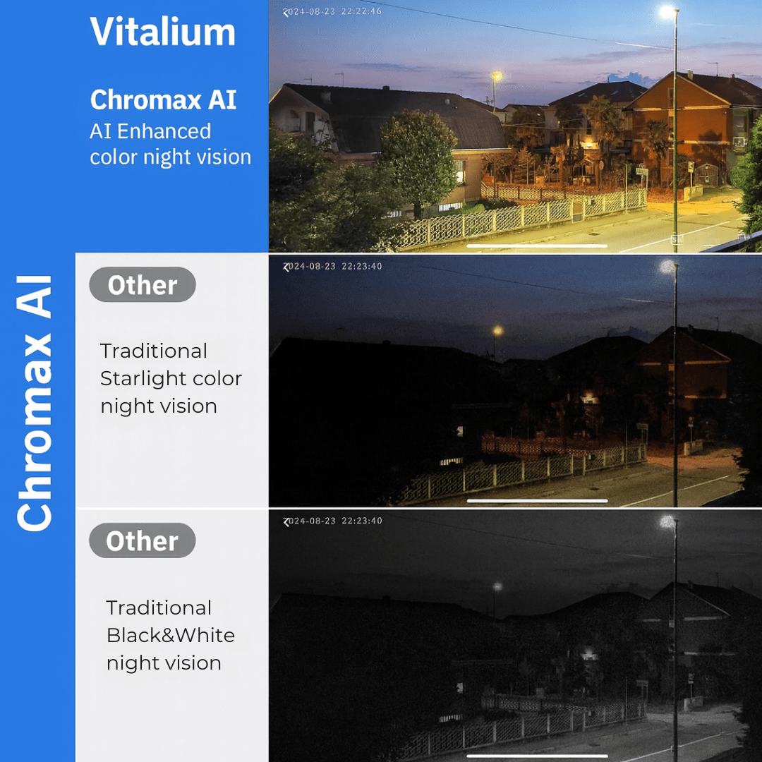 Vitalium Smart Window Camera for Security