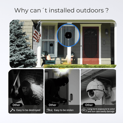 Vitalium Smart Window Camera for Security